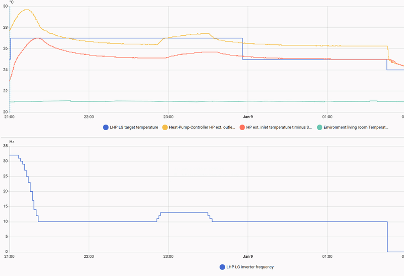 Afbeeldingslocatie: https://tweakers.net/i/db1em2fLpXgZL-CL_d-c0DwQh2Y=/800x/filters:strip_exif()/f/image/rKx1Ry3tRlsPBJHu5BmmzO6Q.png?f=fotoalbum_large