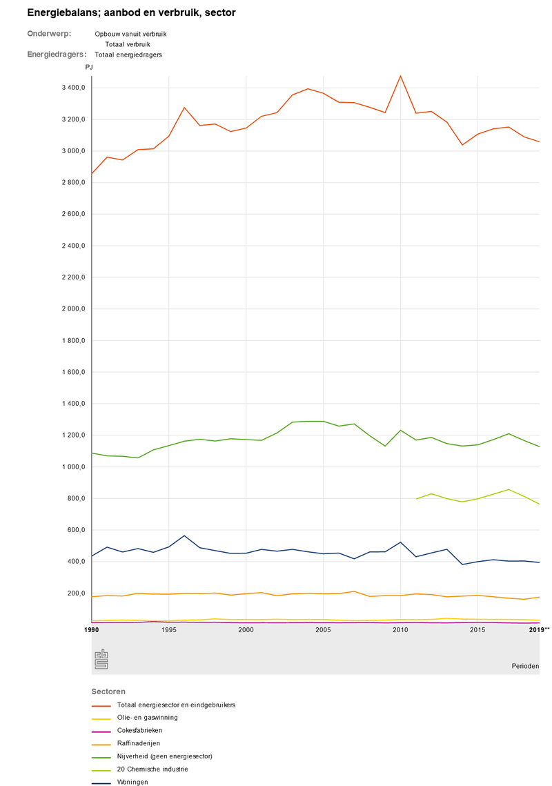 Afbeeldingslocatie: https://tweakers.net/i/dbuKGPNkOCZsOnbXWf4zCC3eGvQ=/800x/filters:strip_exif()/f/image/EcTB56JNjl8YgJs88NctBuLj.png?f=fotoalbum_large