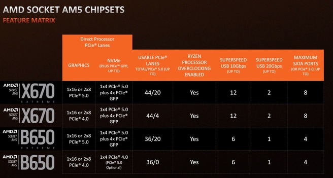 AMD 600-serie chipsets
