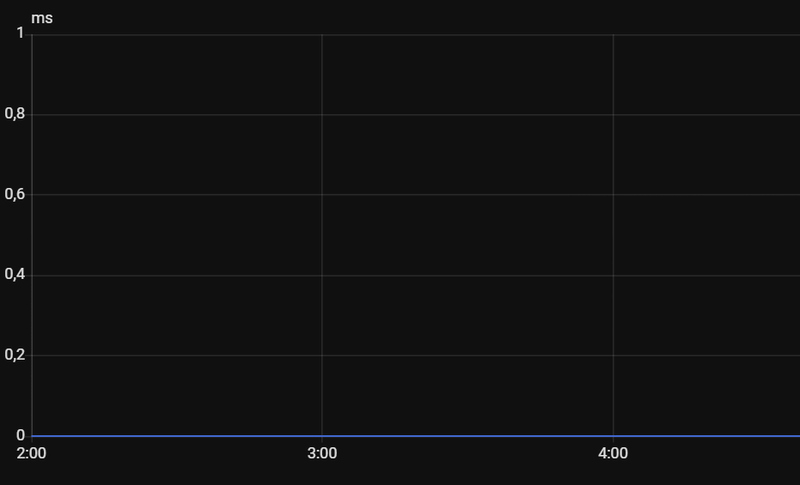 Afbeeldingslocatie: https://tweakers.net/i/dcCwIt1DJEbJL_GD-Ep2pnPUhL0=/800x/filters:strip_exif()/f/image/SuX1zHqGMKc8uHe64YR9Ui9R.png?f=fotoalbum_large