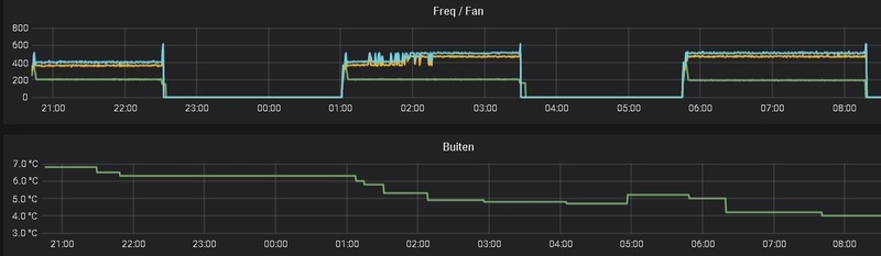 Afbeeldingslocatie: https://tweakers.net/i/dcDuTLck9qW_v4p0UoztSwmlCZM=/800x/filters:strip_icc():strip_exif()/f/image/ZX671buyDcgnZv7hM2BsJusu.jpg?f=fotoalbum_large