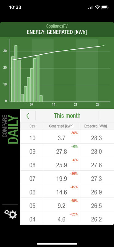 Afbeeldingslocatie: https://tweakers.net/i/dcyJLRkF6EfKTzwPxO9aAwnIwXs=/x800/filters:strip_exif()/f/image/YmzJieCV9Kf6v277YMqohR1N.png?f=fotoalbum_large