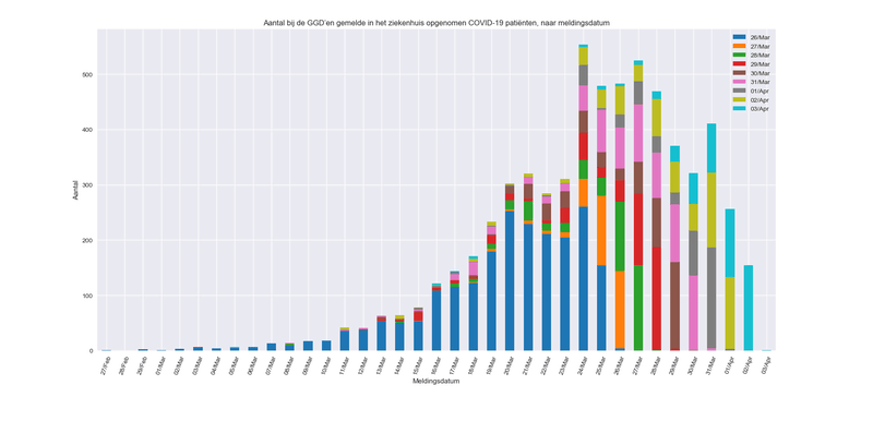Afbeeldingslocatie: https://tweakers.net/i/dd0-Wrs5VTcup_lWcm6VVu_EFsQ=/800x/filters:strip_exif()/f/image/9JMd9scsDbASD6mZXd2FQohW.png?f=fotoalbum_large