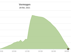 Afbeeldingslocatie: https://tweakers.net/i/ddQCCMnJ31g37iYgOr0xmTDgfBw=/234x176/filters:strip_exif()/f/image/erYyMh1iO4yrGPHbH1qrkhMW.png?f=fotoalbum_medium