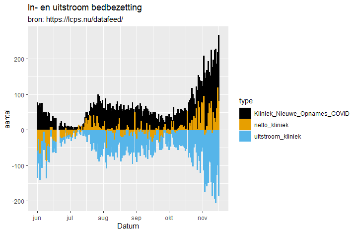 Afbeeldingslocatie: https://tweakers.net/i/denj0cZzPgQUDOqYjbMWtabRFA0=/full-fit-in/4000x4000/filters:no_upscale():fill(white):strip_exif()/f/image/nzUa0vqYTwO4kjV0v7m443pu.png?f=user_large