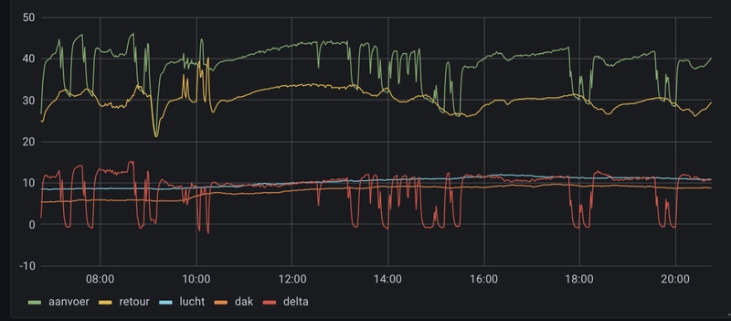 Afbeeldingslocatie: https://tweakers.net/i/devdMtKONauTOywabJaVZ-O5xCs=/800x/filters:strip_icc():strip_exif()/f/image/4FJWxdUzms4JyCoJsVYIy34r.jpg?f=fotoalbum_large