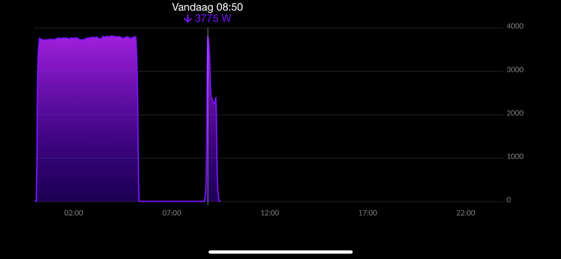 Afbeeldingslocatie: https://tweakers.net/i/df01NvUsWbk3nRxMJ732noCEbiY=/800x/filters:strip_exif()/f/image/Zap0KrahKCSEDh3LTzOJysrv.png?f=fotoalbum_large