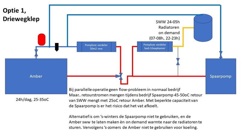 Afbeeldingslocatie: https://tweakers.net/i/dgx1dP58SrNJvMJWqX_iAb_QOHM=/800x/filters:strip_icc():strip_exif()/f/image/AKVipVLInYy2eiyzcooeWPqy.jpg?f=fotoalbum_large