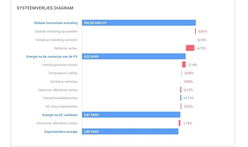 Afbeeldingslocatie: https://tweakers.net/i/dhZRrCBfHnMRgmMwUYzueUFZFAM=/800x/filters:strip_icc():strip_exif()/f/image/96678ghpqtp5X71fOv3YV4al.jpg?f=fotoalbum_large