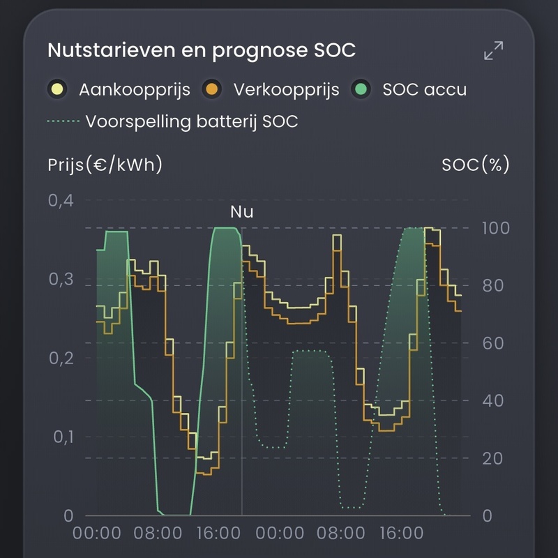 Afbeeldingslocatie: https://tweakers.net/i/dhlOpJ2hqSlXVTj8NYNV2tHn2tY=/800x/filters:strip_icc():strip_exif()/f/image/CtdnVmpM8ikFRyDPoP74U3Fa.jpg?f=fotoalbum_large