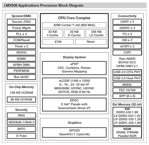 Freescale i.MX508