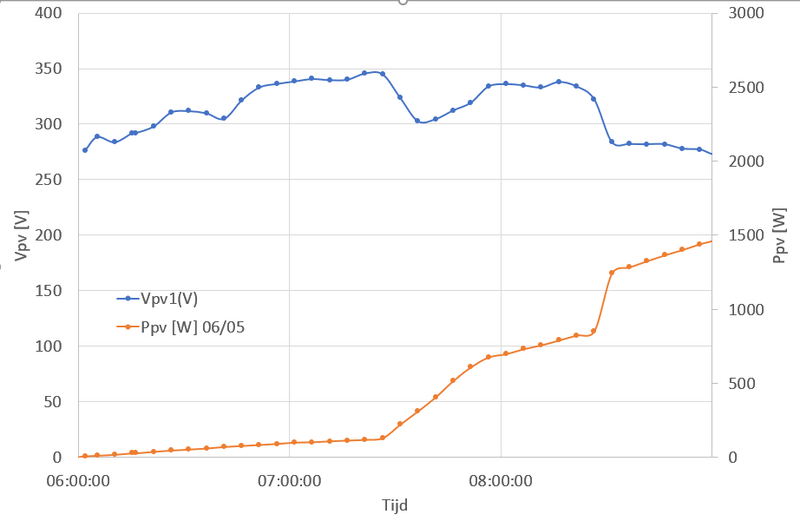 Afbeeldingslocatie: https://tweakers.net/i/diIJLNnjkfL1yll8I_bqhOQ-Q5U=/800x/filters:strip_exif()/f/image/Ft22tPZ5psGdEsnegfEowyKN.png?f=fotoalbum_large