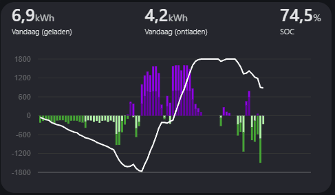 Afbeeldingslocatie: https://tweakers.net/i/diPDcAEyicmfStxLzdHtyHjGwsw=/fit-in/4000x4000/filters:no_upscale():gifsicle():strip_exif()/f/image/oVJXd4LANUdOLhRFLUeOt9oU.gif?f=user_large