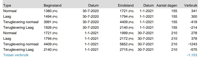 Afbeeldingslocatie: https://tweakers.net/i/diZDdiLaF380u19qnjnVDpQ8628=/800x/filters:strip_icc():strip_exif()/f/image/Wjl8SlmHNld0HgyLtWyX14VK.jpg?f=fotoalbum_large