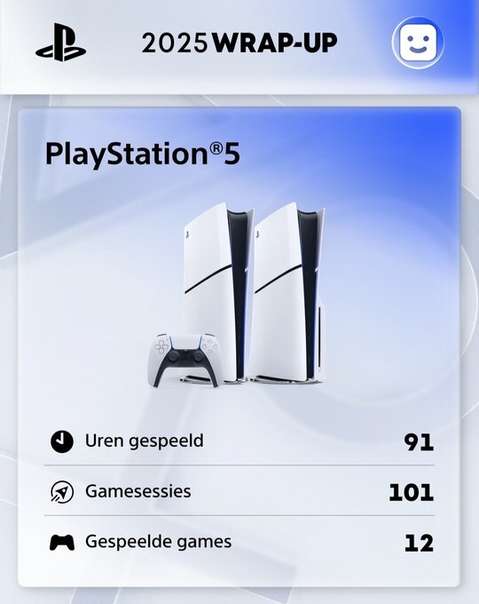 Playstation Wrap-up 2025 - overzicht