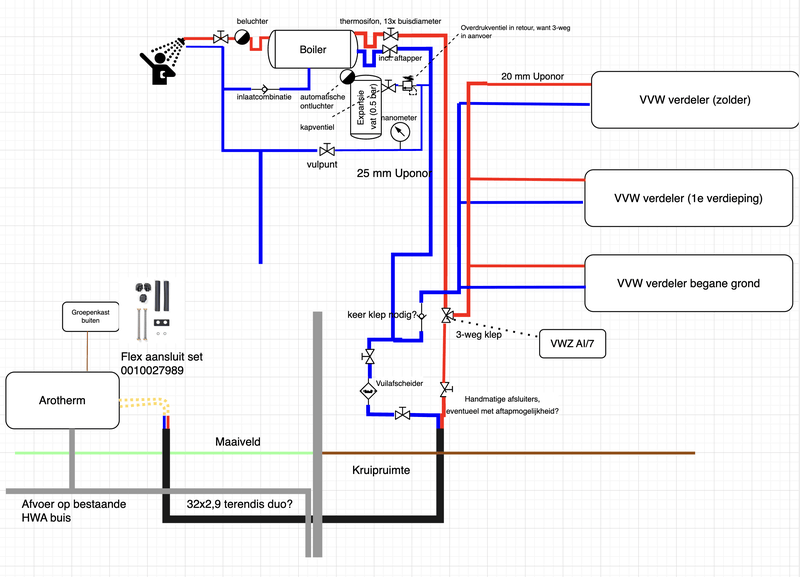 Afbeeldingslocatie: https://tweakers.net/i/dj1jGqr_7J06Fm3w57W7PHsuZFM=/800x/filters:strip_exif()/f/image/zkxWj3nXK1knhy1uu0O3O4kz.png?f=fotoalbum_large