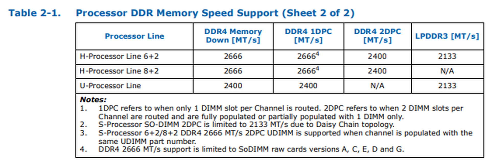 Afbeeldingslocatie: https://tweakers.net/i/dj3DLajHyc4B4HYPqSG8VudJlXQ=/full-fit-in/4000x4000/filters:no_upscale():fill(white):strip_exif()/f/image/PHavl49SJcerTKtKLJh2VlMi.png?f=user_large