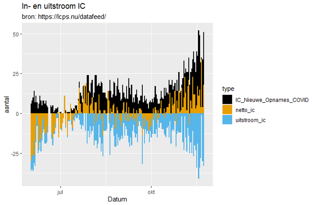 Afbeeldingslocatie: https://tweakers.net/i/djOkSSCU8mTprQjT9SleLhEy4Ls=/full-fit-in/4000x4000/filters:no_upscale():fill(white):strip_exif()/f/image/Ark2xlbloRkaMTA42UidWLAq.png?f=user_large