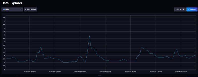 Afbeeldingslocatie: https://tweakers.net/i/djUW-KN7NphmIO3XTp812UeUfDI=/800x/filters:strip_exif()/f/image/S3QUTRPxdnkpEd0rQHXY5P7n.png?f=fotoalbum_large