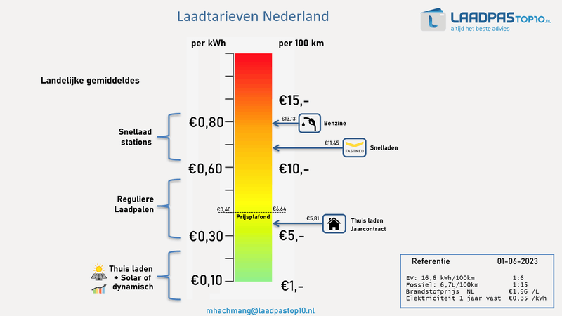 Afbeeldingslocatie: https://tweakers.net/i/djVfSJUBH4zRk4kefc2UUmzCyXc=/800x/filters:strip_exif()/f/image/xLY8us8Z2qPoXKl3Y2q2nstf.png?f=fotoalbum_large