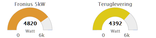 Afbeeldingslocatie: https://tweakers.net/i/djhjYve98wD8pRav7eq9W4h2Boc=/f/image/mKgDiQFa9hGAFijNNj268aYk.png