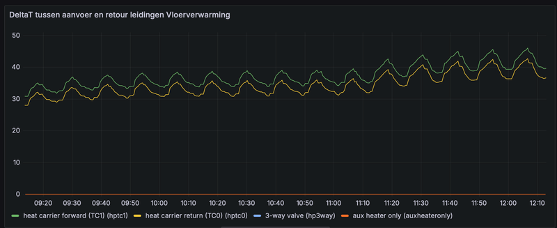 Afbeeldingslocatie: https://tweakers.net/i/djiDRRIhT6Pkc6OW1njY93WO6vc=/800x/filters:strip_exif()/f/image/iaKyLYgo3MbDfXk6ua9oIZt7.png?f=fotoalbum_large
