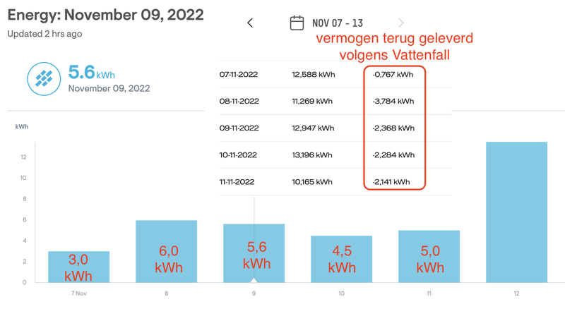 Afbeeldingslocatie: https://tweakers.net/i/dkKwJOPYyLClf2L1Xp1TEemvPdQ=/800x/filters:strip_exif()/f/image/2fZRpnqx73v5kWSwlcyDVFi8.png?f=fotoalbum_large