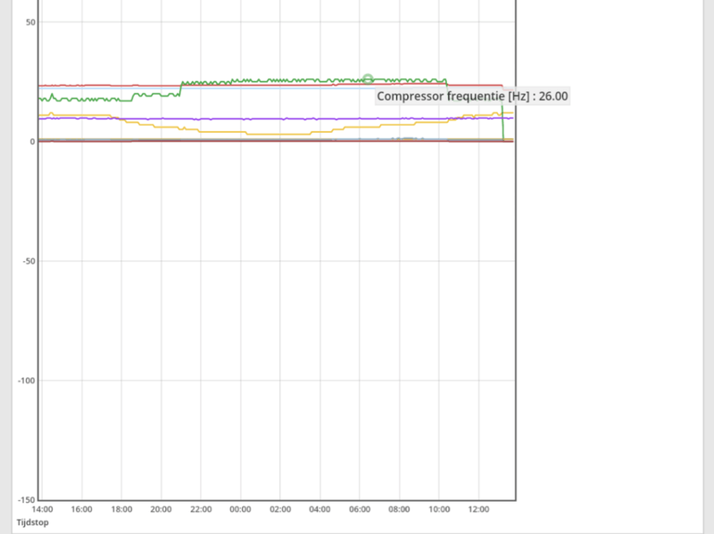 Afbeeldingslocatie: https://tweakers.net/i/dkT-21_q2O2a-IqErlM7k2NWvTg=/800x/filters:strip_exif()/f/image/Pv7Bz0OFSrtIF1MHSNldwa30.png?f=fotoalbum_large