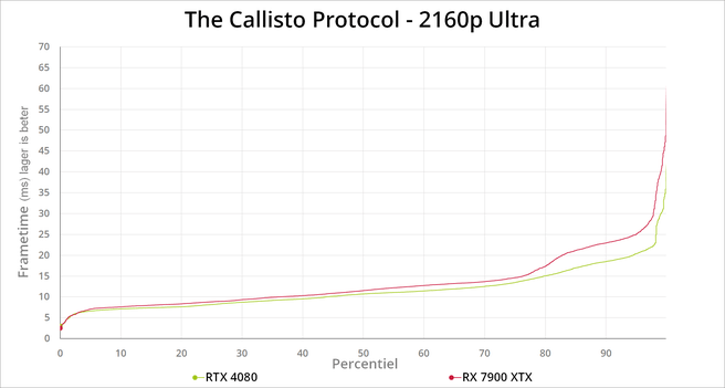 The Callisto Protocol 2160p Ultra
