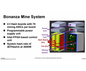 Sezione trasversale della miniera Intel Bonanza