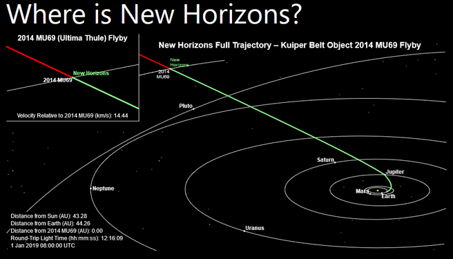 New Horizons Ultima Thule
