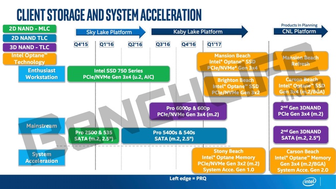 Intel Octane Roadmap Benchlife