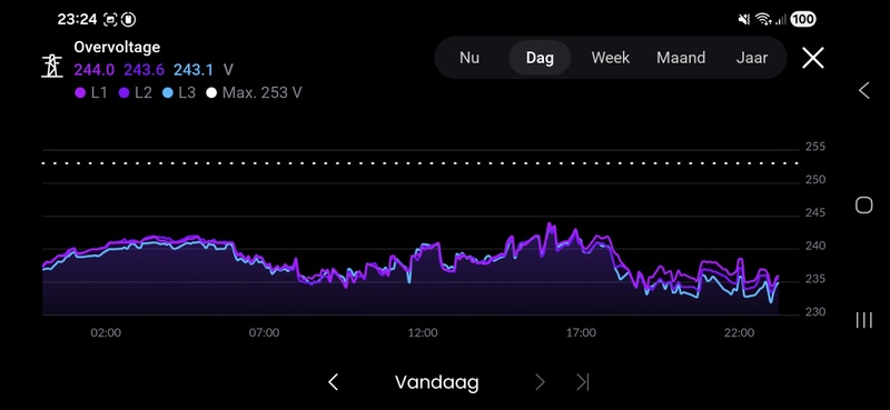 Afbeeldingslocatie: https://tweakers.net/i/dn08Ie0exYuYdGlJArX70e1iclI=/800x/filters:strip_icc():strip_exif()/f/image/uar7HDny2m5sn1J30OjDtMWD.jpg?f=fotoalbum_large