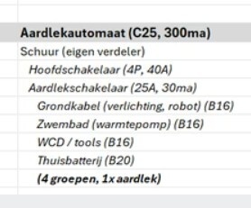Afbeeldingslocatie: https://tweakers.net/i/dnDVmaQ7onj9meVUF8E6Lll9KSU=/fit-in/4920x3264/filters:max_bytes(3145728):no_upscale():strip_icc():strip_exif()/f/image/yLpLYVvdUA0TyoYzXz0SpN72.jpg?f=user_large