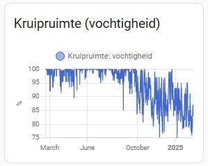 Afbeeldingslocatie: https://tweakers.net/i/dnNci2VYB8EEknT6haqnSQoB1t0=/fit-in/4920x3264/filters:max_bytes(3145728):no_upscale():strip_icc():strip_exif()/f/image/jdxGMEICEgVybh37VZyTsM4q.jpg?f=user_large