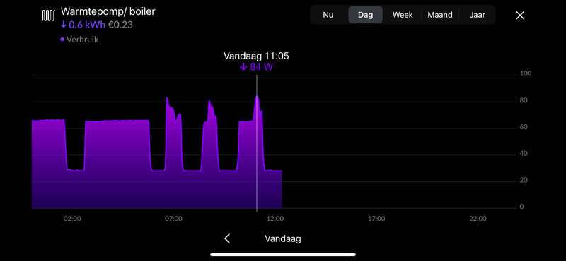 Afbeeldingslocatie: https://tweakers.net/i/dnwLGouopL19V8odpPNl9o74hIg=/800x/filters:strip_exif()/f/image/ooLkzZRe500RsL1mV2AYVdvH.png?f=fotoalbum_large