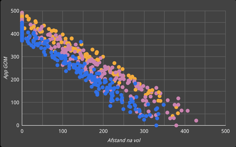 Afbeeldingslocatie: https://tweakers.net/i/dnyBxBxwOAn8JFCOgHwvuDol6xY=/800x/filters:strip_exif()/f/image/Vdb4lrlgtQht8hFYYiHS8EFq.png?f=fotoalbum_large