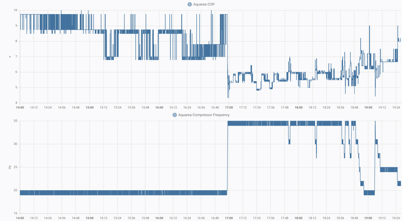 Afbeeldingslocatie: https://tweakers.net/i/doC94hs6KhrU3A0VDQ9ZwKZWndw=/800x/filters:strip_exif()/f/image/usD9PPFgvxJAKaXiNriFoAuO.png?f=fotoalbum_large