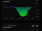HomeWizard Plug-In Battery gebruik