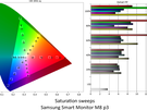 Samsung Smart Monitor M8 (M80F) - Kleurmetingen Display P3