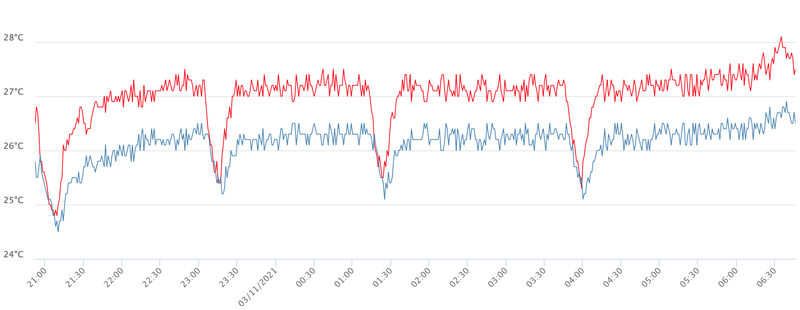 Afbeeldingslocatie: https://tweakers.net/i/dohnNZZGVRX0iJte-lNB8S5ylhM=/800x/filters:strip_exif()/f/image/ePYd9xQJNJehw9AgaRnk3kh2.png?f=fotoalbum_large