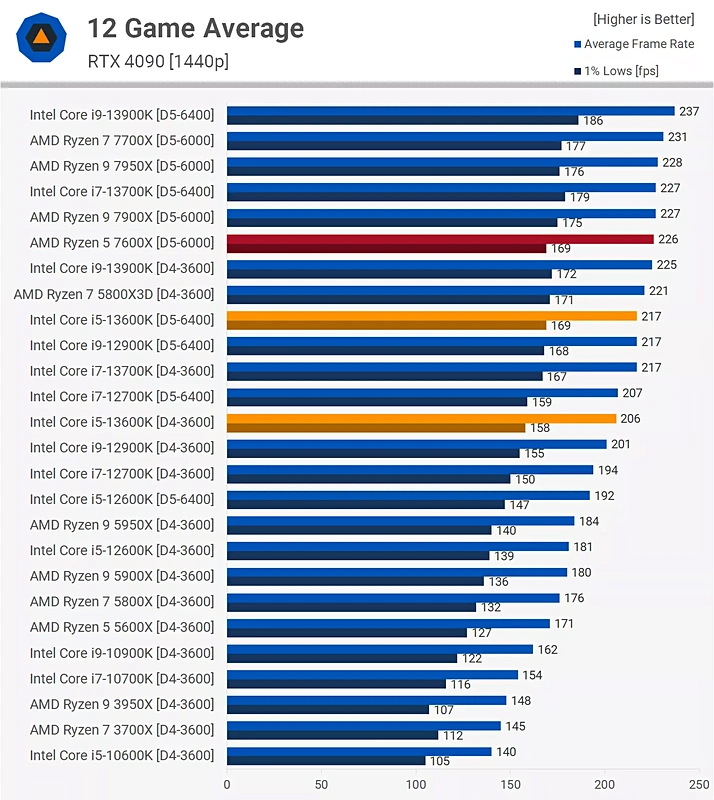 Afbeeldingslocatie: https://tweakers.net/i/dp7RejcBUDe7rAnhBxcceVXUzWs=/x800/filters:sharpen(0.5,0.1,false):strip_exif()/f/image/LFHvHBUhEWI9iJV6N5PL3GJB.webp?f=fotoalbum_large