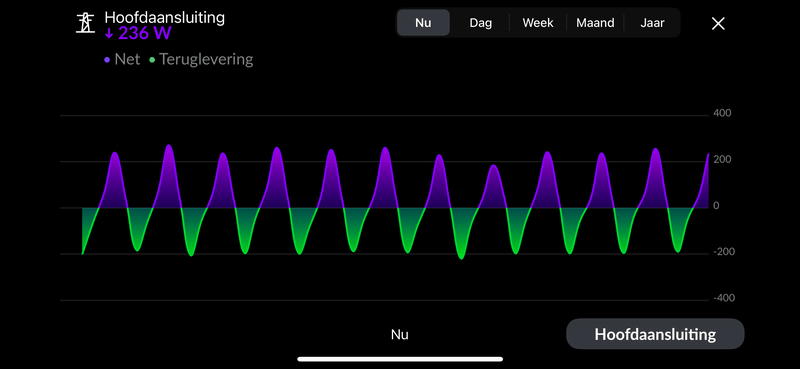 Afbeeldingslocatie: https://tweakers.net/i/dphm0wXY6zztB51fmVMGy7y9T98=/800x/filters:strip_exif()/f/image/xy7tM3SA3tIgfsWEGhQXgyQ6.png?f=fotoalbum_large