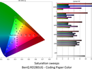BenQ RD280UG - Kleurmetingen Coding Paper Color