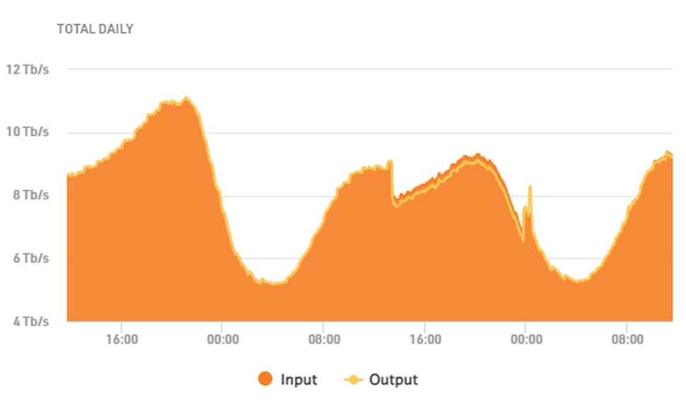 Afbeeldingslocatie: https://tweakers.net/i/dq_3GoUygc9GBY0VMo2IdSoS46k=/full-fit-in/4000x4000/filters:no_upscale():fill(white):strip_exif()/f/image/1Ccg5EEquYHpvhXE3fZ5IZRx.png?f=user_large