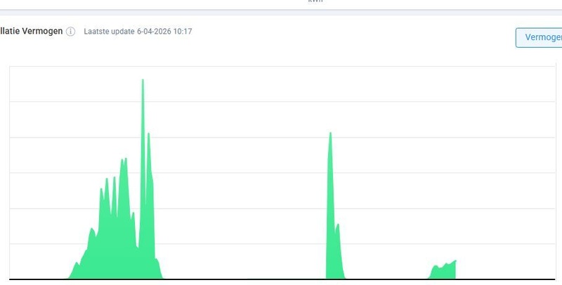 Afbeeldingslocatie: https://tweakers.net/i/drG3q3vOMFSd32MmFwFaeWXQsAI=/800x/filters:strip_icc():strip_exif()/f/image/YSWR09yOu9L6hvh8DFjkwKVP.jpg?f=fotoalbum_large