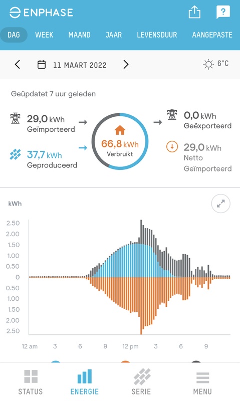 Afbeeldingslocatie: https://tweakers.net/i/drUCm7_SjevRQ7sp8irGwXyooXE=/x800/filters:strip_icc():strip_exif()/f/image/icmObbkE0SLl1RhvE2wwLOBA.jpg?f=fotoalbum_large