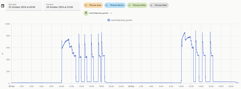 Afbeeldingslocatie: https://tweakers.net/i/drm6OSlqFA6DcxVa48WufkSIJZE=/800x/filters:strip_exif()/f/image/bU66VBYy5IPhYcQ3tItafbxj.png?f=fotoalbum_large