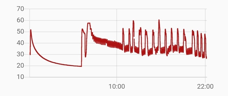 Afbeeldingslocatie: https://tweakers.net/i/dsp__pjgHdGgGs4eYR9Ddal72do=/800x/filters:strip_icc():strip_exif()/f/image/d6DgPkOxiuPwueT2ayZnFwUN.jpg?f=fotoalbum_large