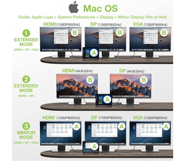 Techly IUSB31C-DOCK12DPHD